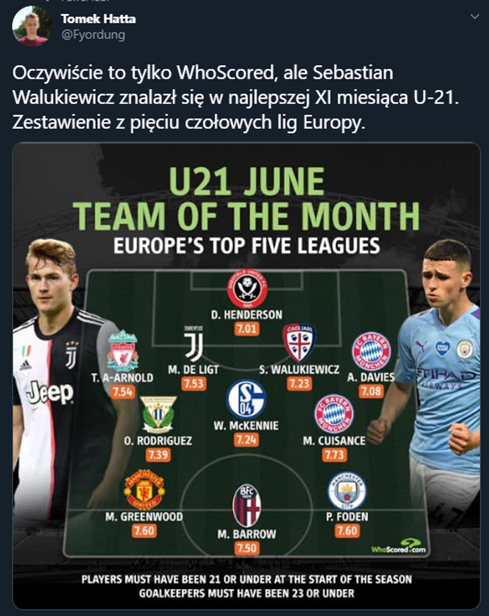 NAJLEPSZA XI miesiąca U21 w TOP 5 lig Europy!